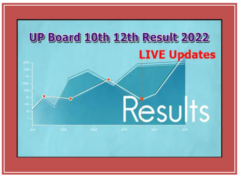 UPMSP 10th, 12th Result 2022 LIVE Updates: आज जारी हो सकते हैं यूपी बोर्ड परीक्षा के रिजल्ट या नहीं? देखें ताजा जानकारी